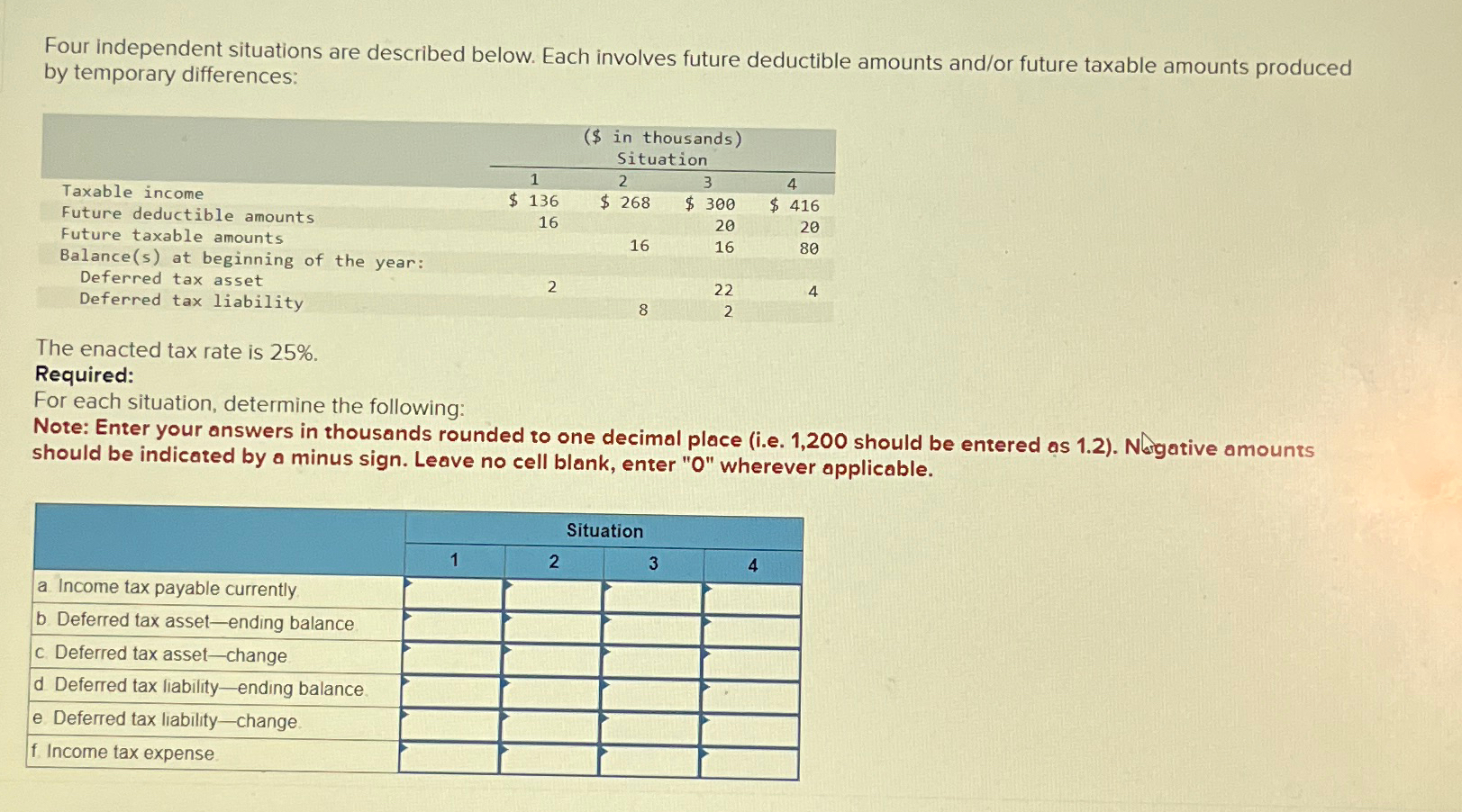  Four independent situations are described below. Each involves future deductible amounts