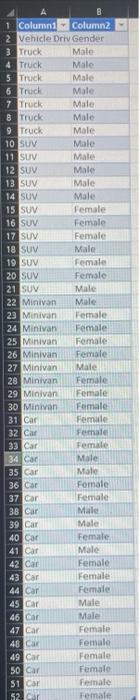 data, develop a cross-tabulation for Gender and Vehicle Driven; then convert this