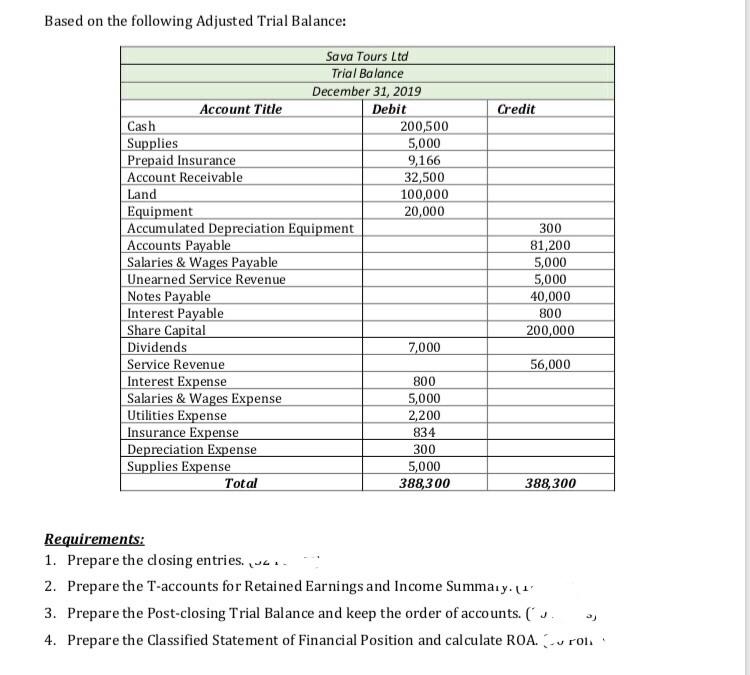  please make sure it is correct 100% Based on the following