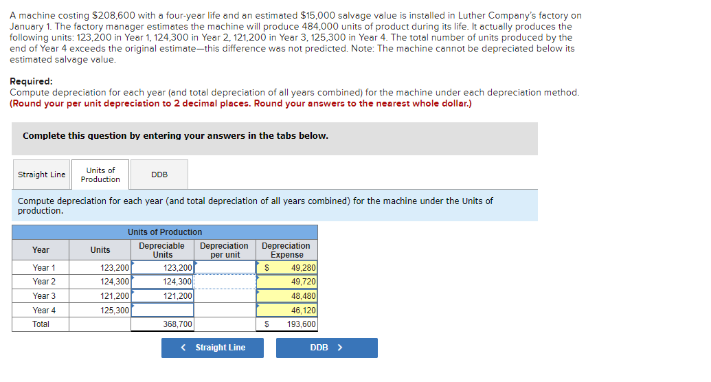 the blank box is the answer I got wrong. A machine costing