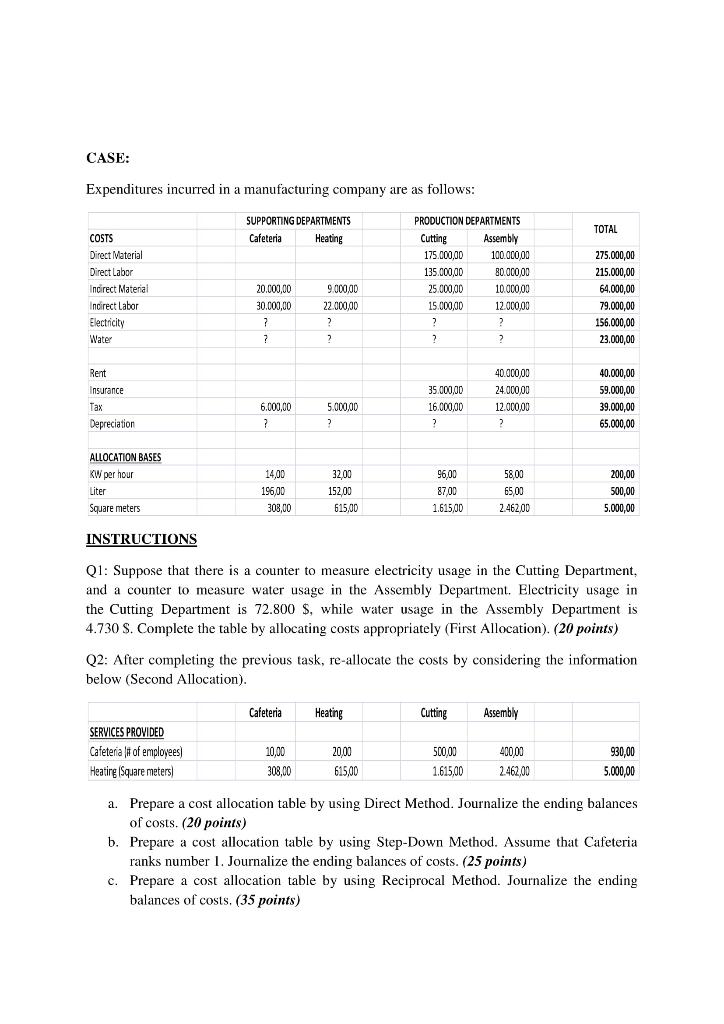 Detailed solution needed on Excel Please assist. CASE: Expenditures incurred in a