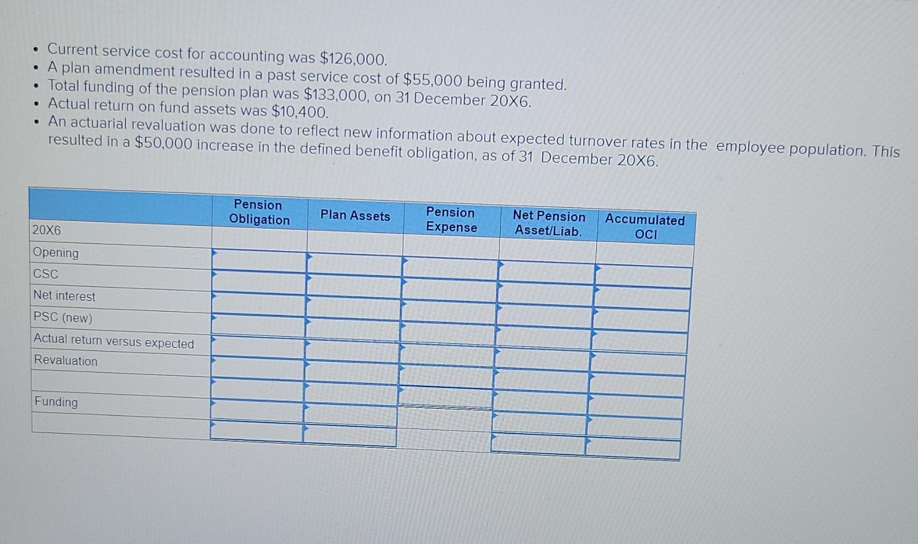 information is available: For accounting purposes . Interest rate used for pension