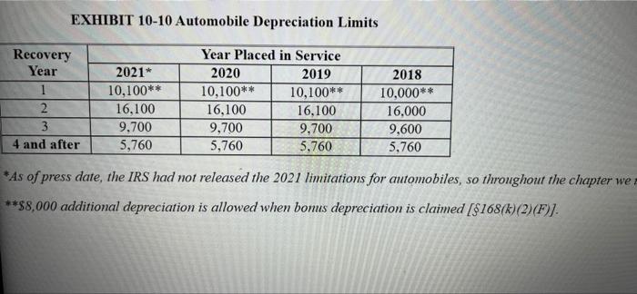LO 10-5) (Static) The following information applies to the questions displayed below)
