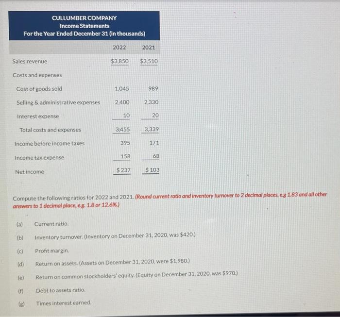 condensed financial statements of Cullumber Company for the years 2021 and 2022