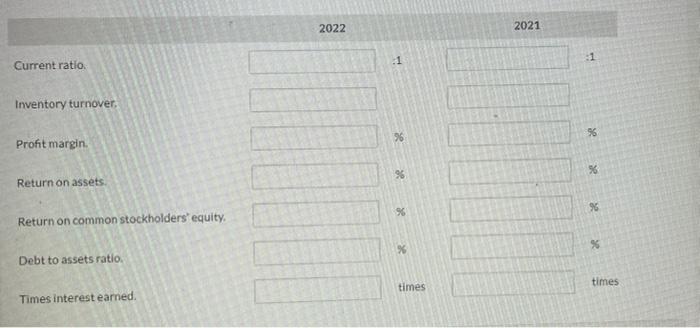 are as follows. CULLUMBER COMPANY Balance Sheets December 31 (in thousands) 2022