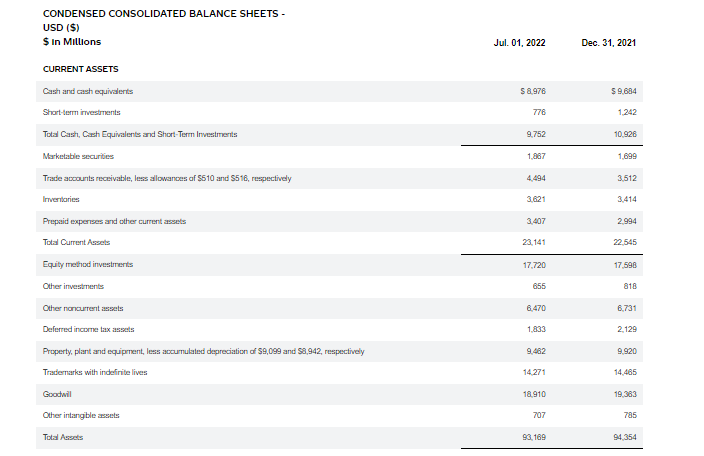  Explain the relationship between ROI and ROE and the concept of
