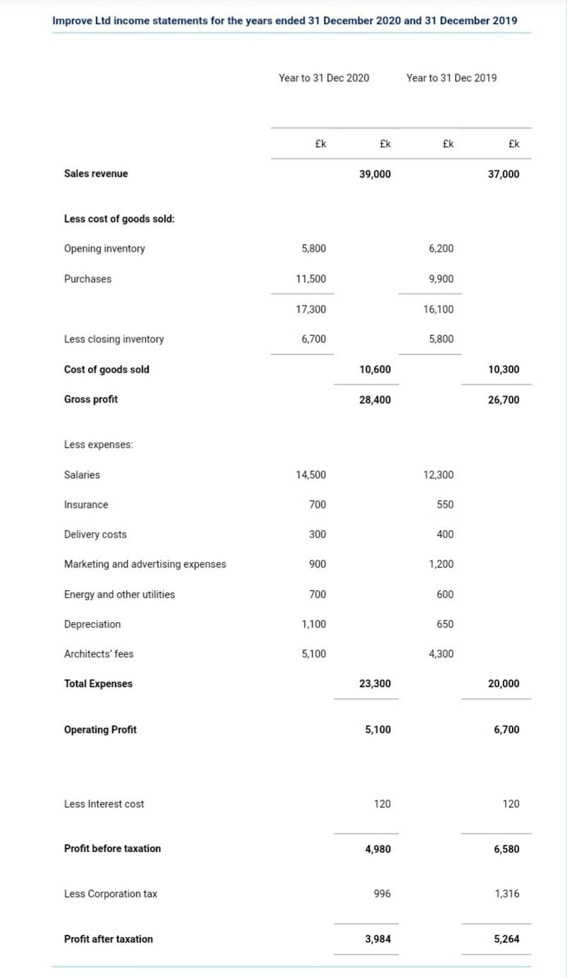 Hello can some help me with a detailed step by step analysis