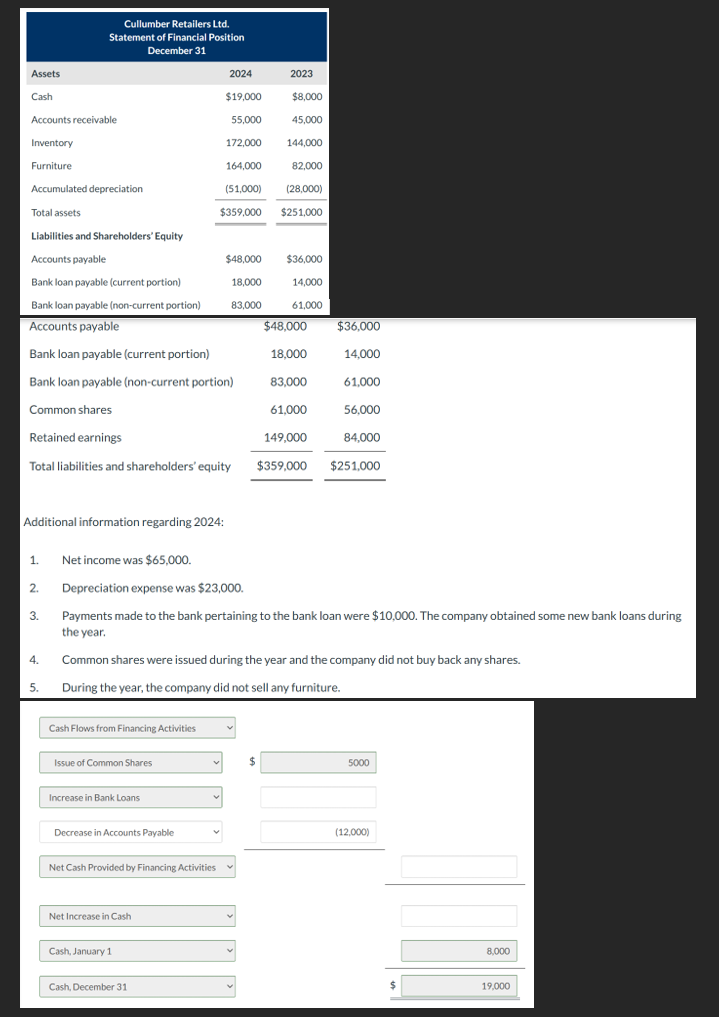  Additional information regarding 2024: Net income was $65,000. Depreciation expense was