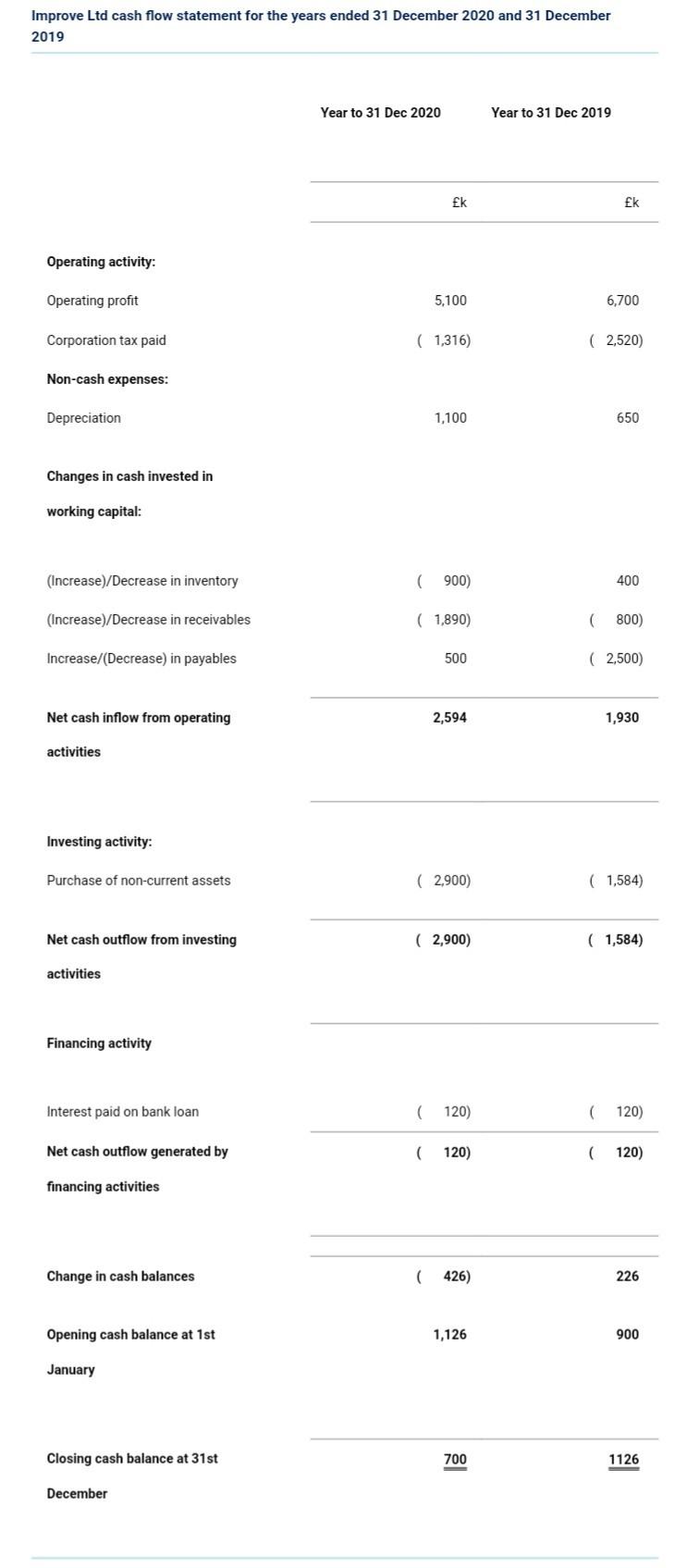 of the follow, so I can get my head around it please.