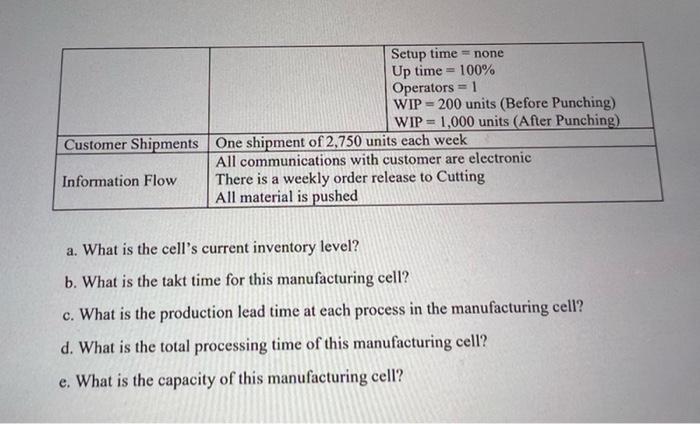 from the plant's most problematic manufacturing cell that fabricates parts for washing