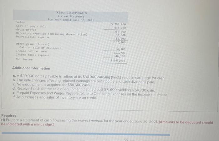 The following financial statements and additional information are reported. Additional Informotion o.