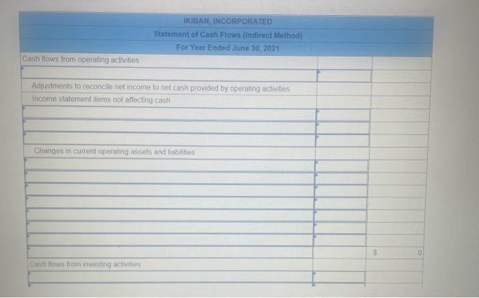 A $30,000 notes payable is retired at its $30.000 catyying (b00k) value