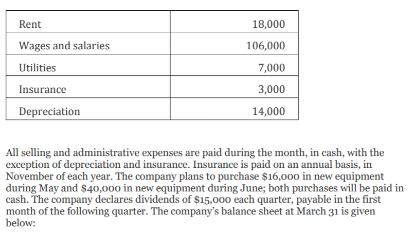 of the necklaces, and sales have grown so rapidly over the past