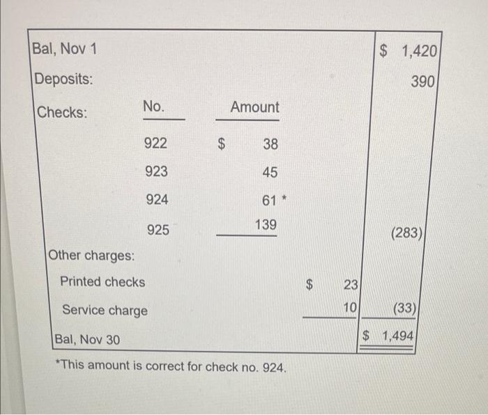 go. Wait until the question is modified, because it is not fair