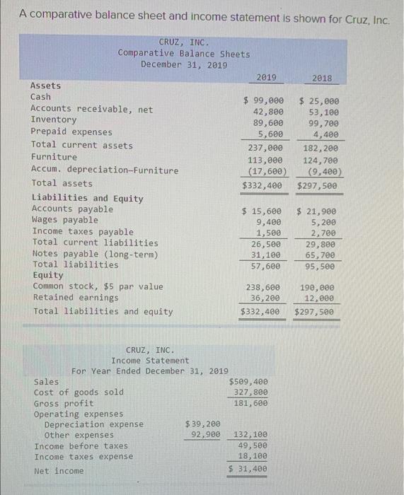 please complete the chart thumbs up guarenteed. A comparative balance sheet and