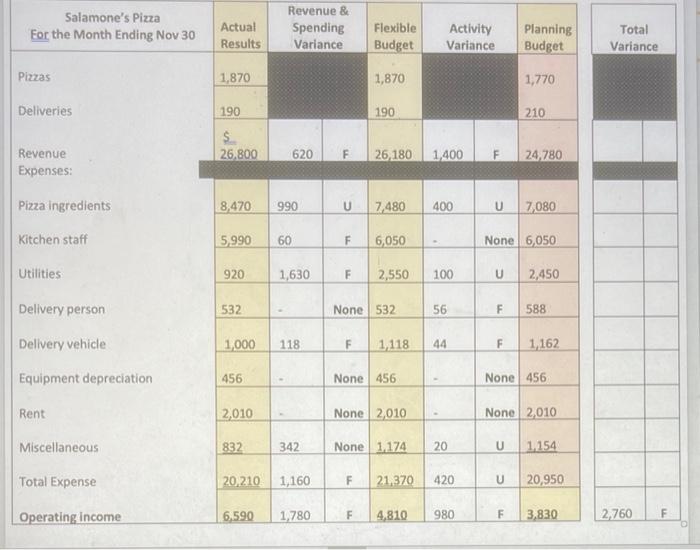wetu De NeoThe total com being 11 Die LAND 10 + M