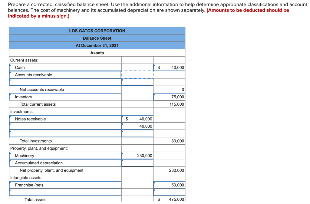 balance sheet for the Los Gatos Corporation was prepared by a recently
