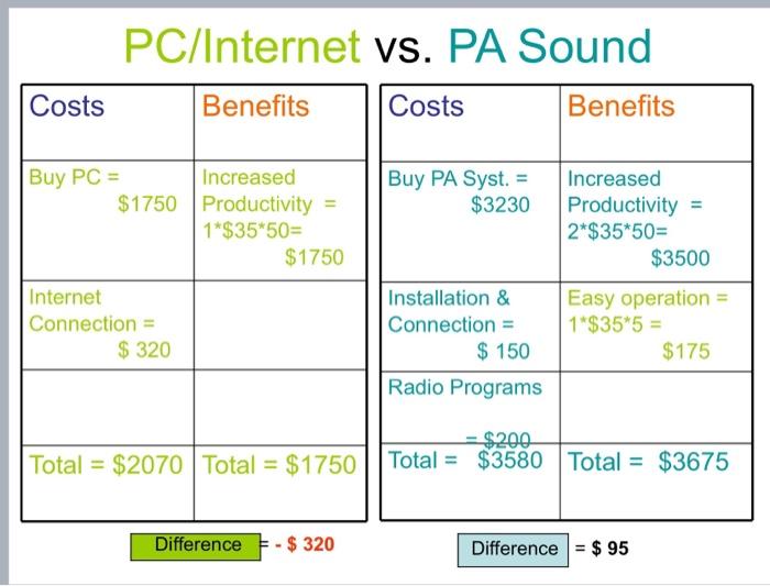 this process, one looks for multiple alternatives to understand what options are