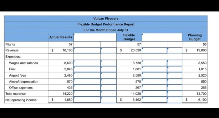 please Vulcan Flyovers offers scenic overflights of Mount Saint Helens, the volcano
