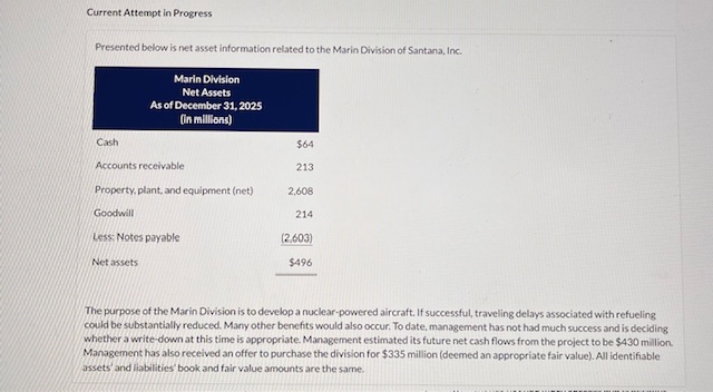 Current Attempt in Progress Presented below is net asset information related