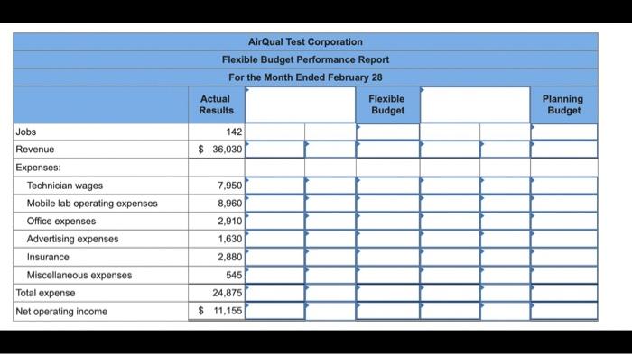 operations in July appear below: Flexible Budget 57 $ 20,520 Planning Budget