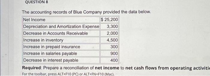 please show all calculations and intermediate work QUESTION 8 The accounting records