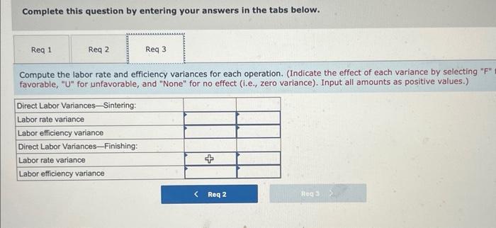 The company uses a standard cost system, with the following standards for