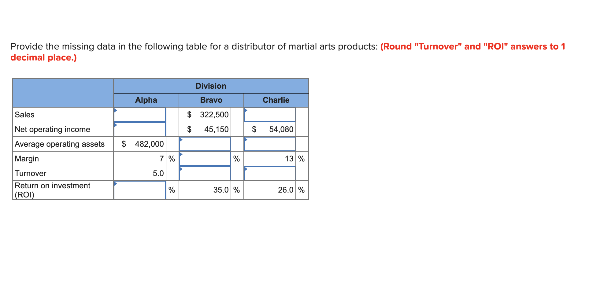  The book examples are really bad. Please help me with these