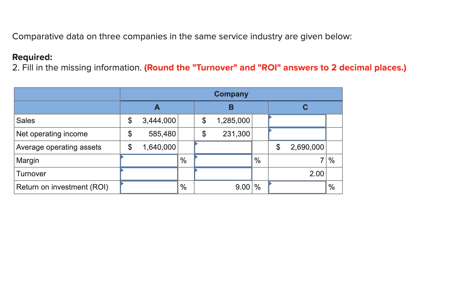 two parts Provide the missing data in the following table for a