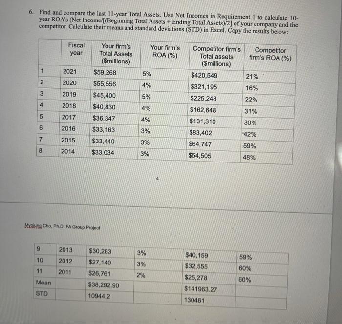 rate numbers changed in #3 MyQiung Cho, Ph.D. FA Group Project Firm-specific