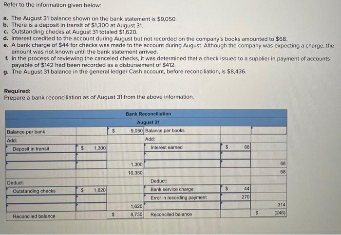 Refer to the information given below: a. The August 31 balance shown