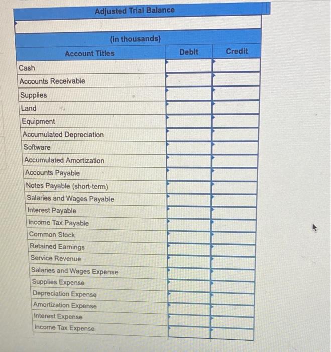 $4 C4-2 (Algo) From Recording Transactions (Including Adjusting Journal Entries) to Preparing