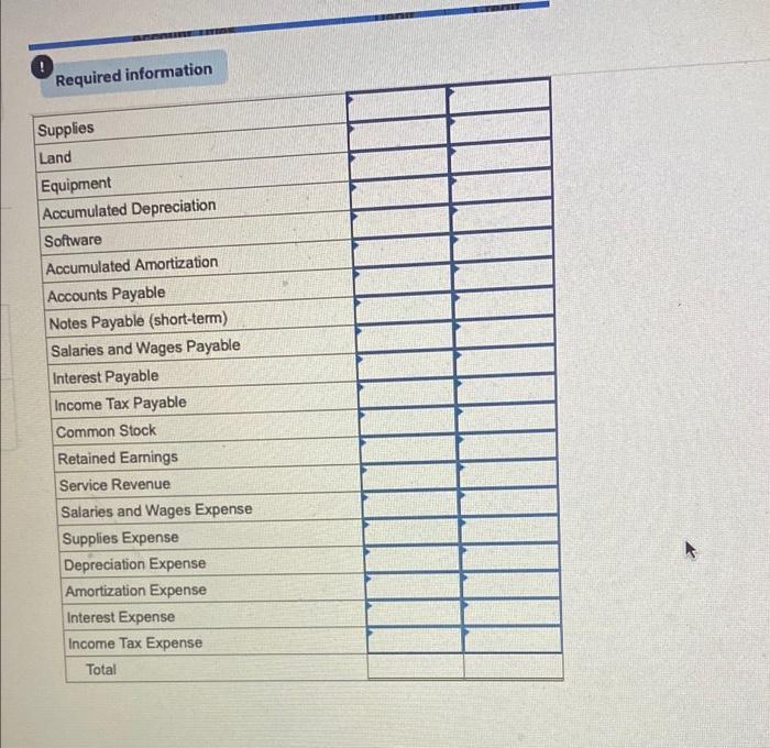 Financial Statements and Closing Journal Entries (Chapters 2, 3, and 4) (LO