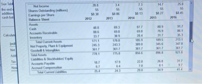 512 milion at the end of 2013, and this equipment was depreciated