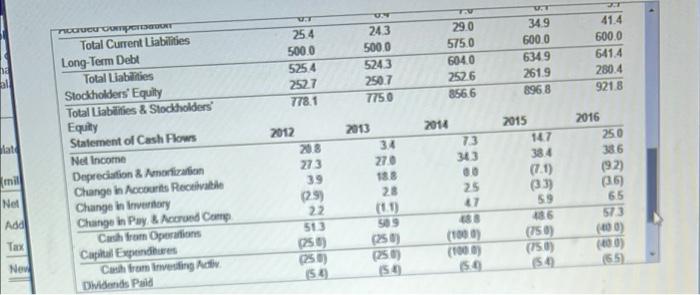 by S4 million per year in 2014, 2015, and 2016 Given Mydeco's