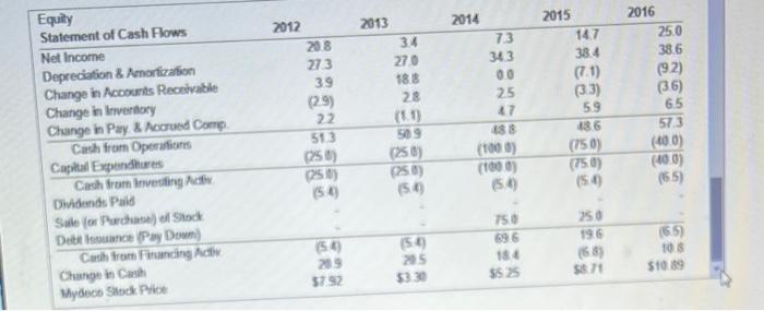 tax rate of 25%, what impact would this additional purchase have had