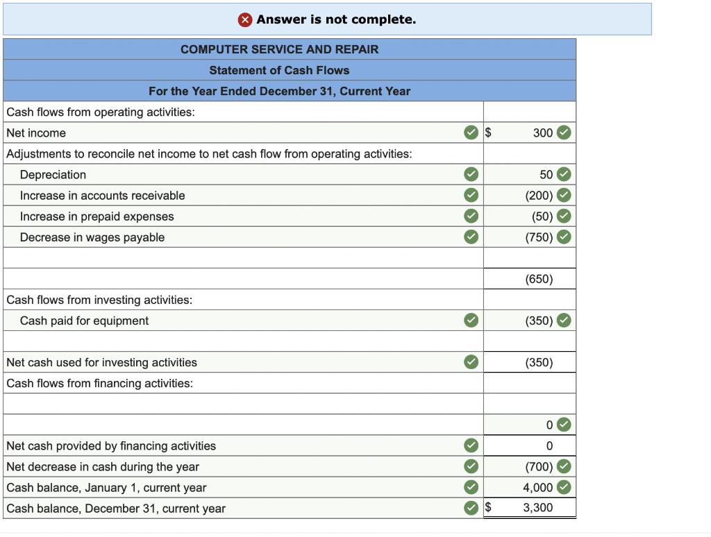 by two college roommates. The companys comparative balance sheets and income statement