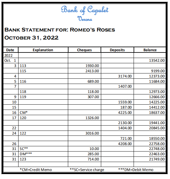 clue where to start. 1. Using the Bank Statement below for October