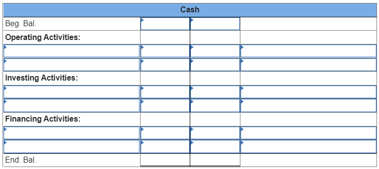 Comparative balance sheets for 2021 and 2020 and a statement of income