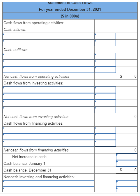 for 2021 are given below for Metagrobolize Industries. Additional information from the