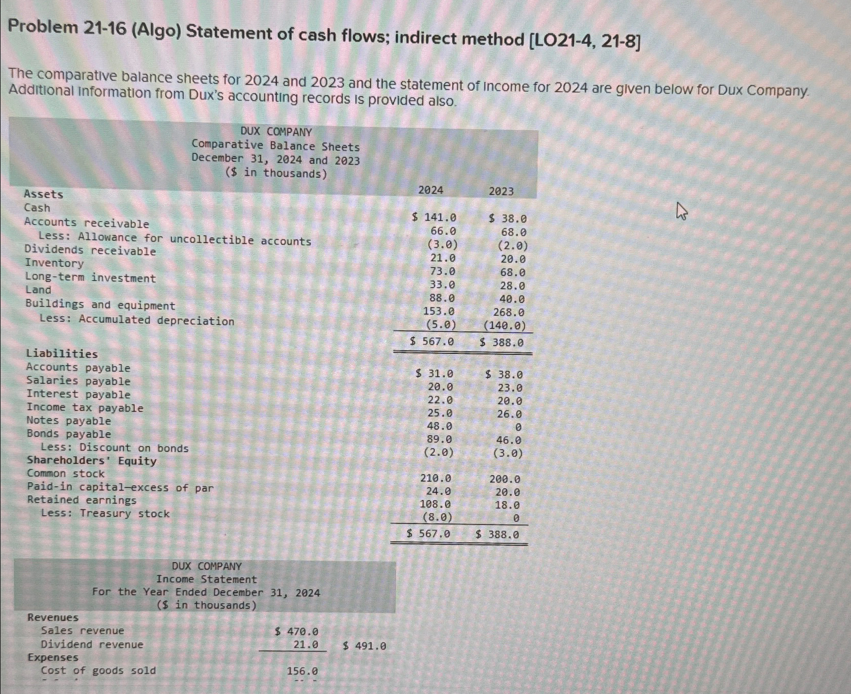  Problem 21-16(Algo) Statement of cash flows; indirect method [LO21-4,21-8] The comparative
