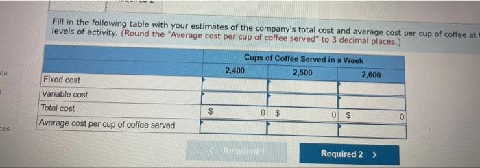a number of espresso coffee stands in busy suburban malls. The fixed