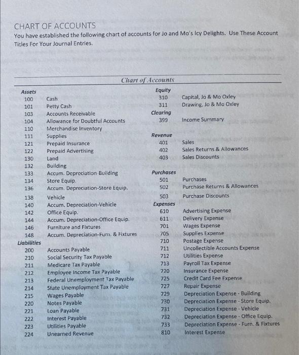 I am struggling to know what to post specifically to my transactions.