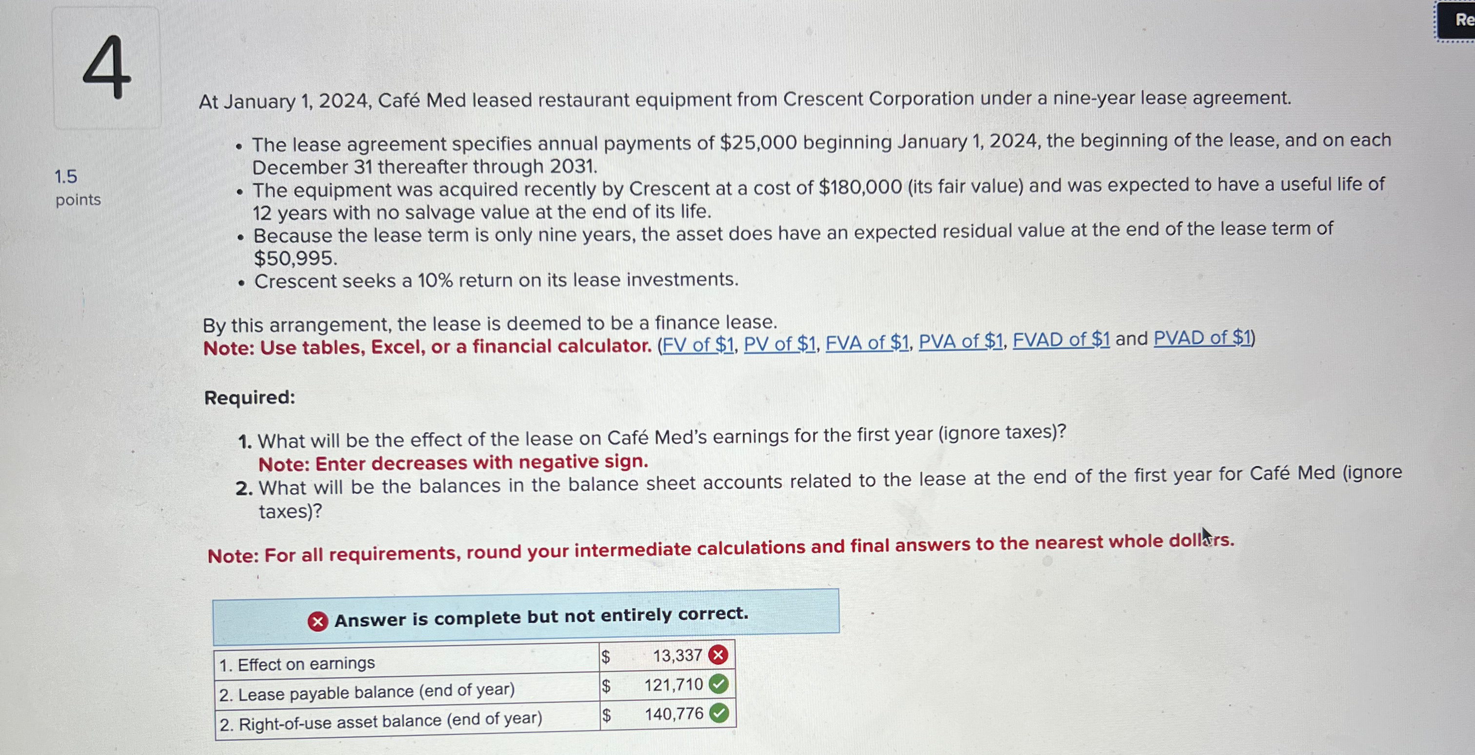  4 At January 1,2024, Caf Med leased restaurant equipment from Crescent