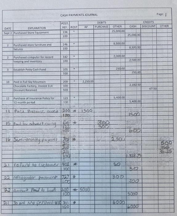 the specifics. they also need to be posted on ledgers/ subsidiary ledgers.