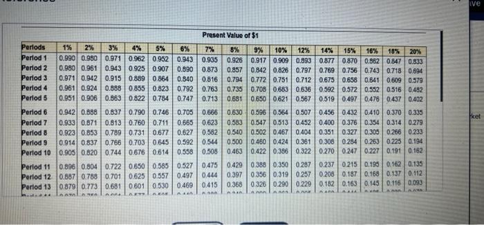 value of six-year bonds payable with face value of $92,000 and stated