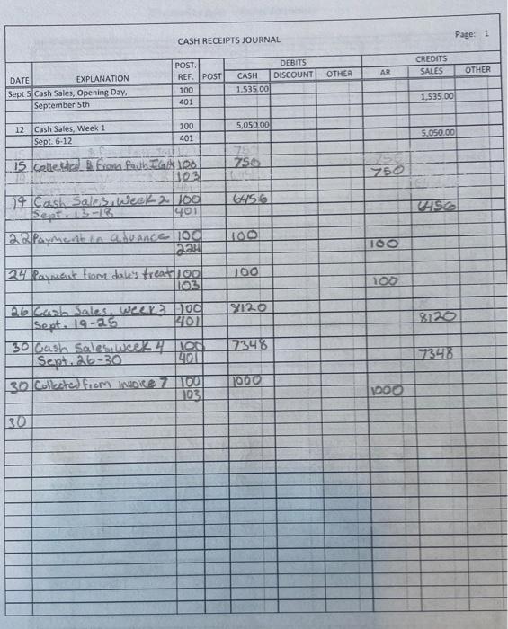 Good insight and help is appreciated! COMPLETE ADJUSTING ENTRIES Prepare adjusting journal