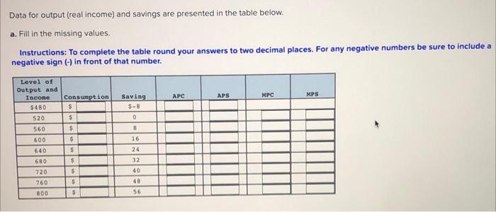 Instructions:To complete the table round your answers to two decimal places. For