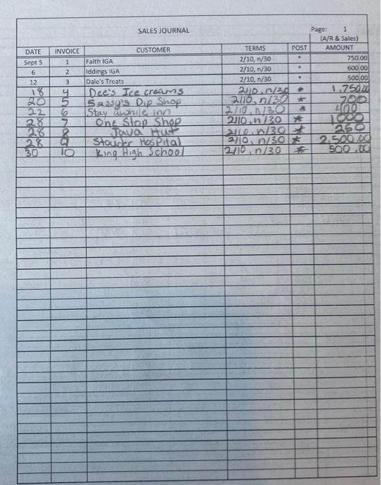 entries in the general journal based on the following information fall AES