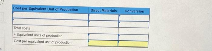 and Painting. The Assembly department started 10,600 units during November. The following